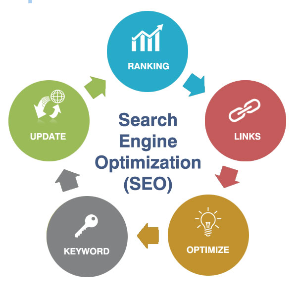 Search Engine Optimizer