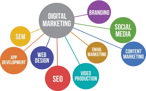 Digital Marketing Agency Brand Egos Digital